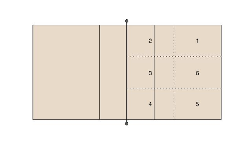 Volleyball Setting Zones at Barry Storms blog